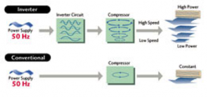 inverter-controlling