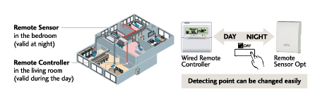 room-temperature-sensor-selection